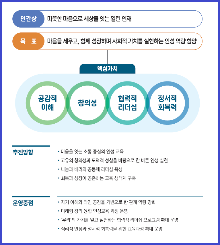 2026 운영방향