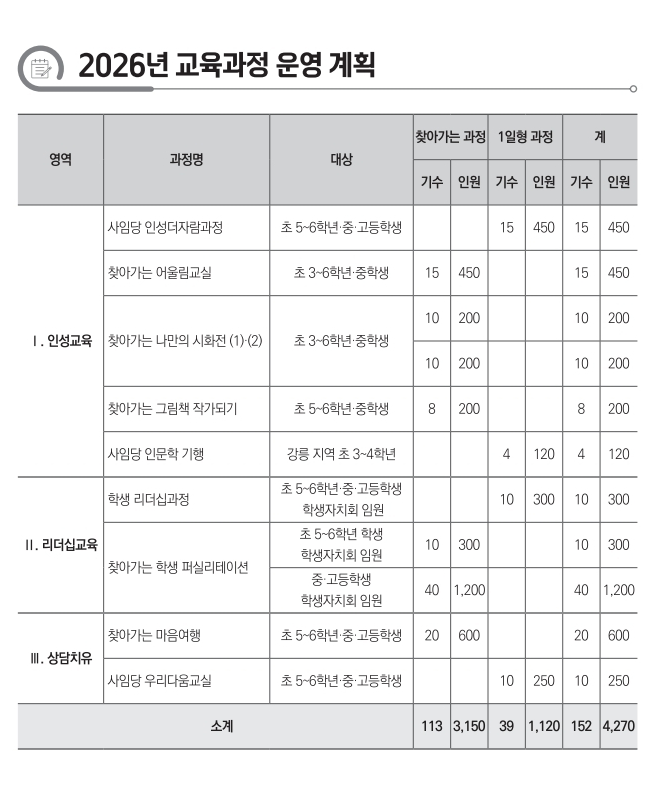 2026년 운영방향